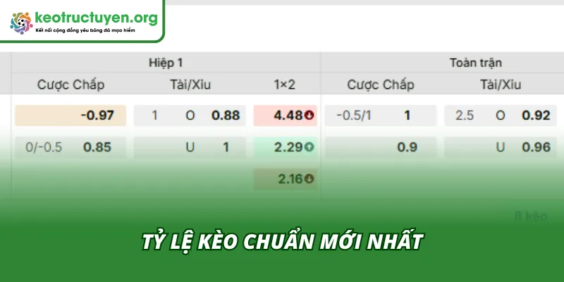 Tỷ Lệ Kèo Trận Frankfurt - Gladbach 14/02 – Soi Kèo Thơm Chốt kèo hấp dẫn cho cuộc đọ sức giữa Frankfurt và Gladbach