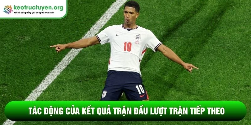 Tỷ lệ kèo trận Mexico vs Anh 06/07: Bản lĩnh Tam Sư Tác động của kết quả trận đấu lượt trận tiếp theo